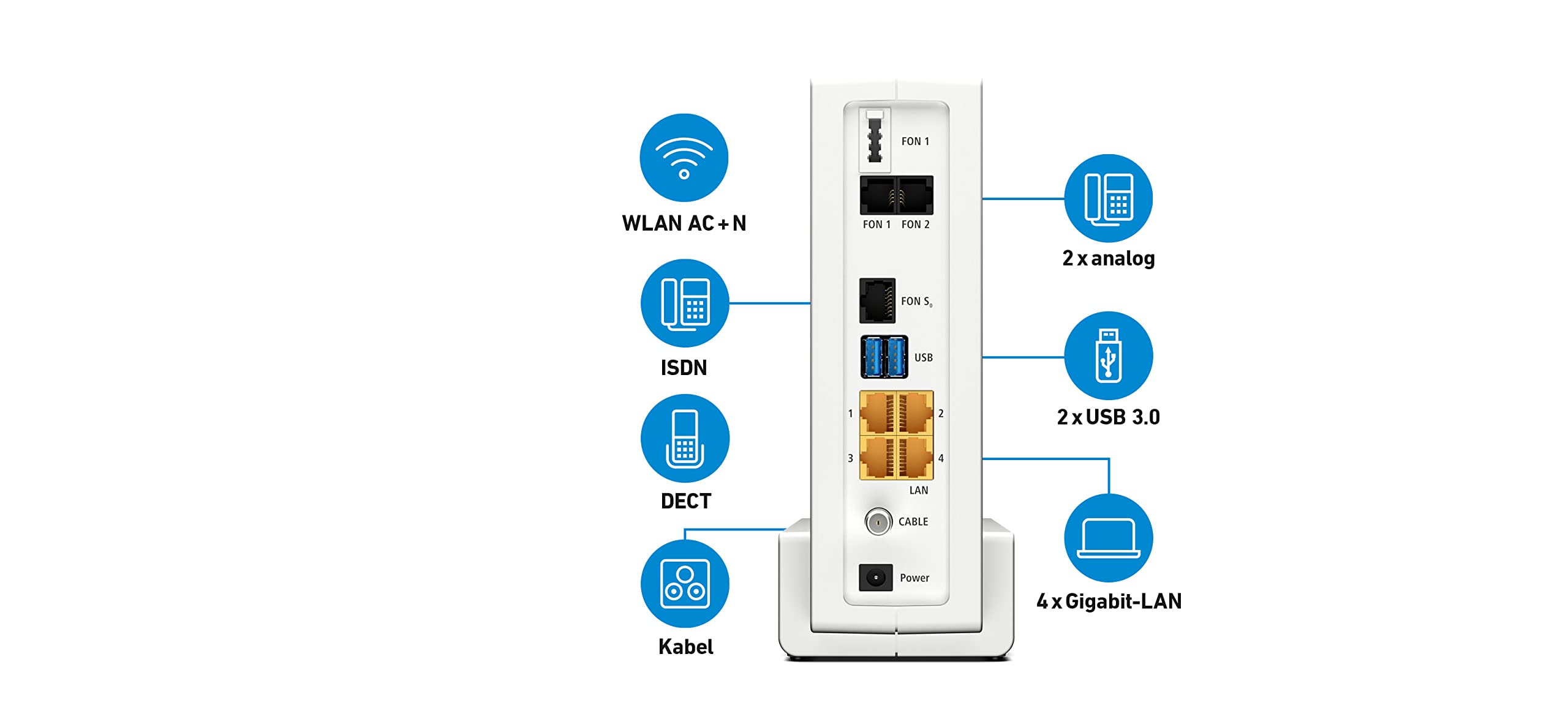 AVM FRITZ!Box 6591 Cable Router – DOCSIS 3.1, WLAN AC+N (1733+800 Mbit/s), VoIP-Telefonanlage