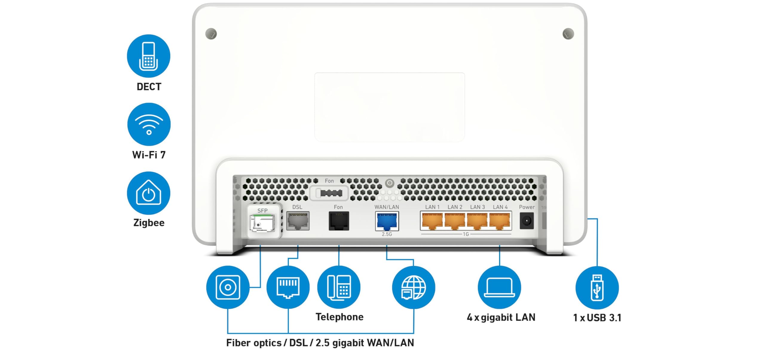 FRITZ!Box 5690 Pro – Wi-Fi 7 Triband Router für DSL & Glasfaser, bis 18,5 GBit/s, Mesh, DECT, International