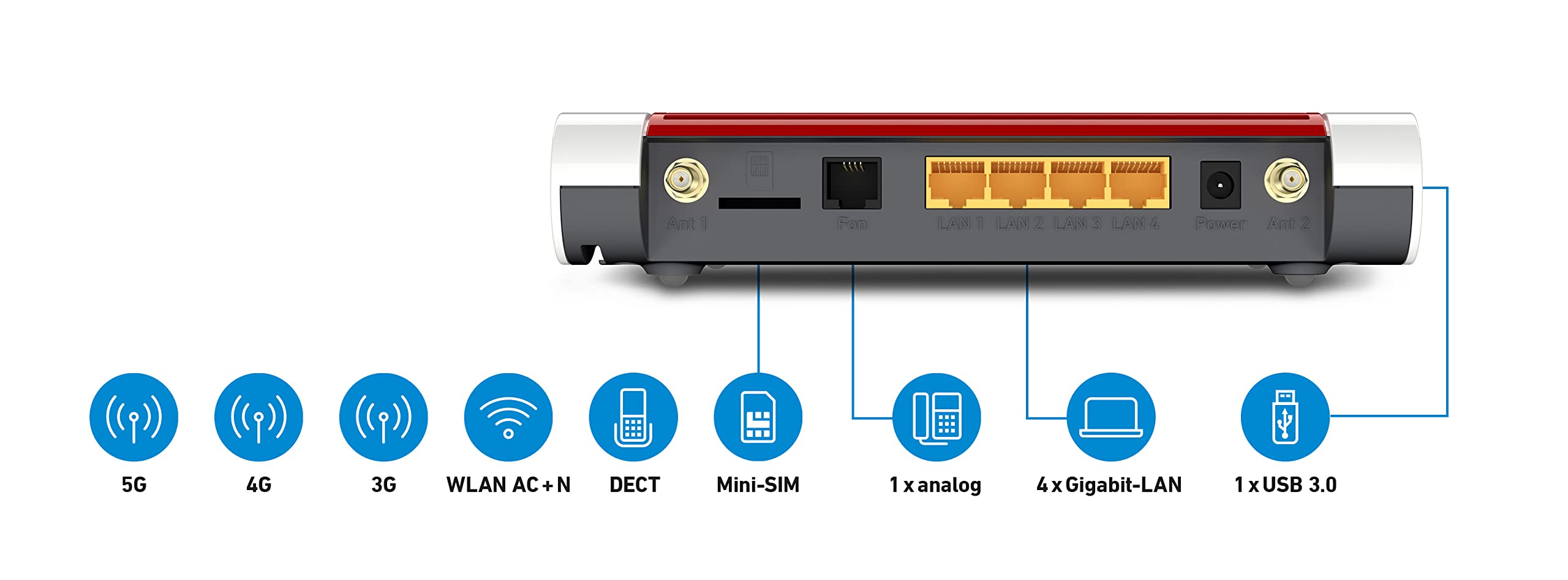 FRITZ!Box 6850 5G International – Mobilfunkrouter (bis 1.300 MBit/s, WLAN AC+N, 4x Gigabit-LAN, DECT, USB 3.0)