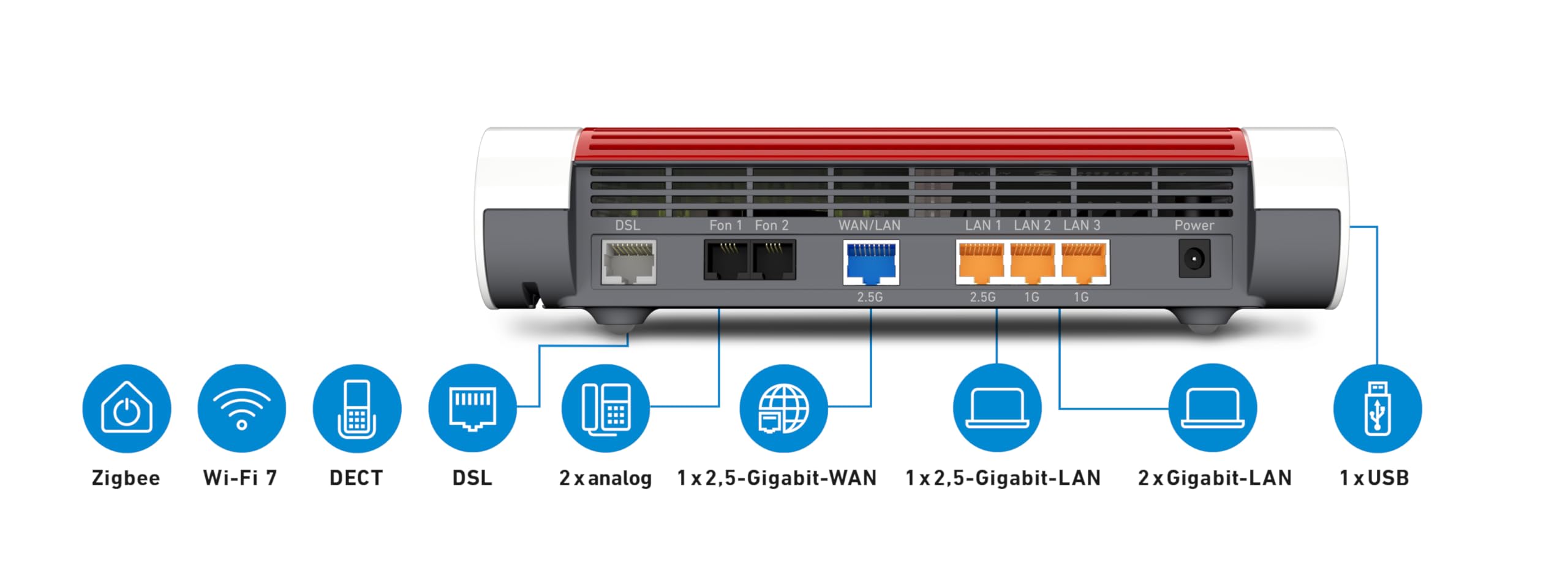 FRITZ!Box 7690 – Wi-Fi 7 DSL-Router (5.760 + 1.376 MBit/s, VDSL-Supervectoring, Mesh, DECT, DE-Version)