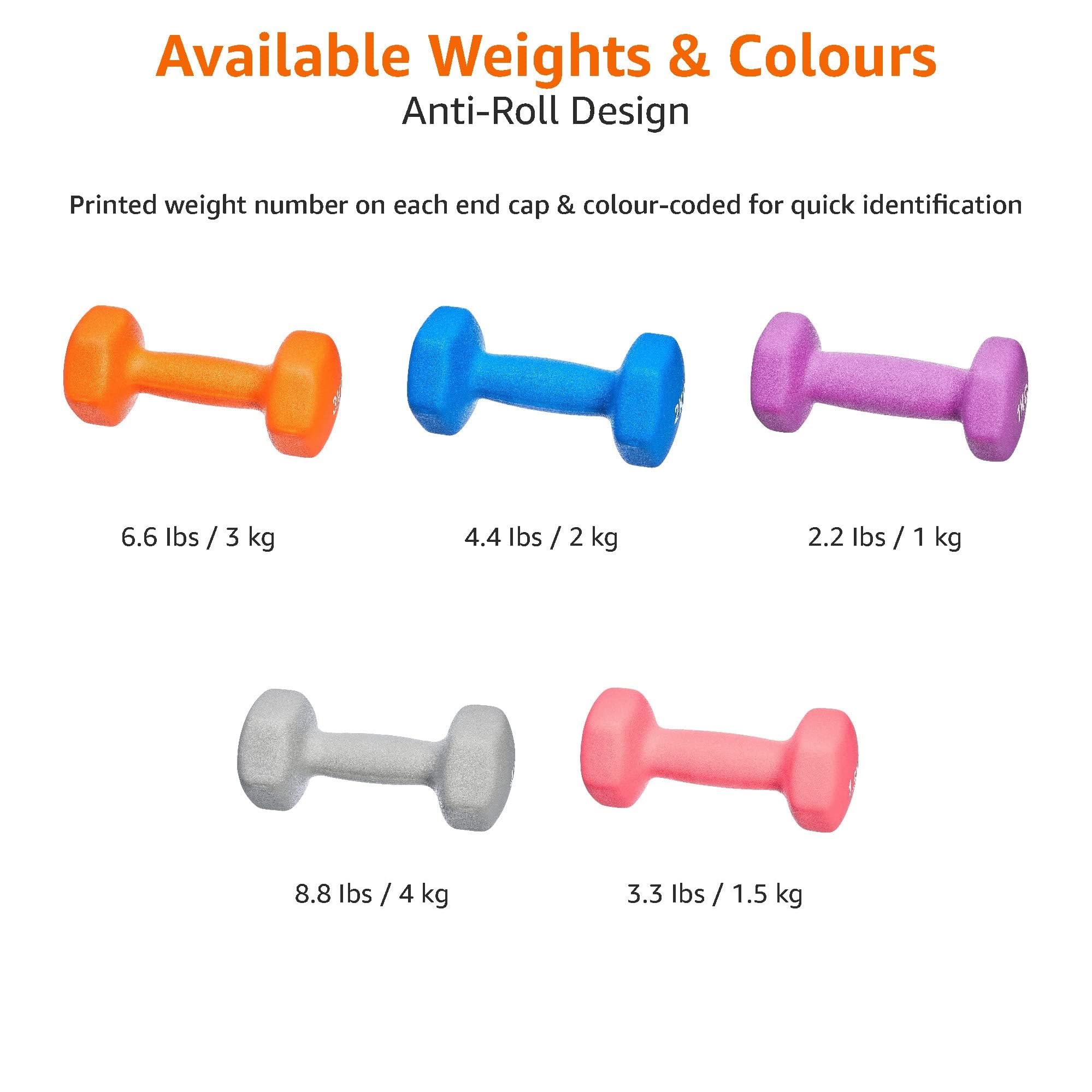 Amazon Basics Neopren Hanteln Gewichte, Türkis, 4 kg, (2er-Set), 2 x 2 kg