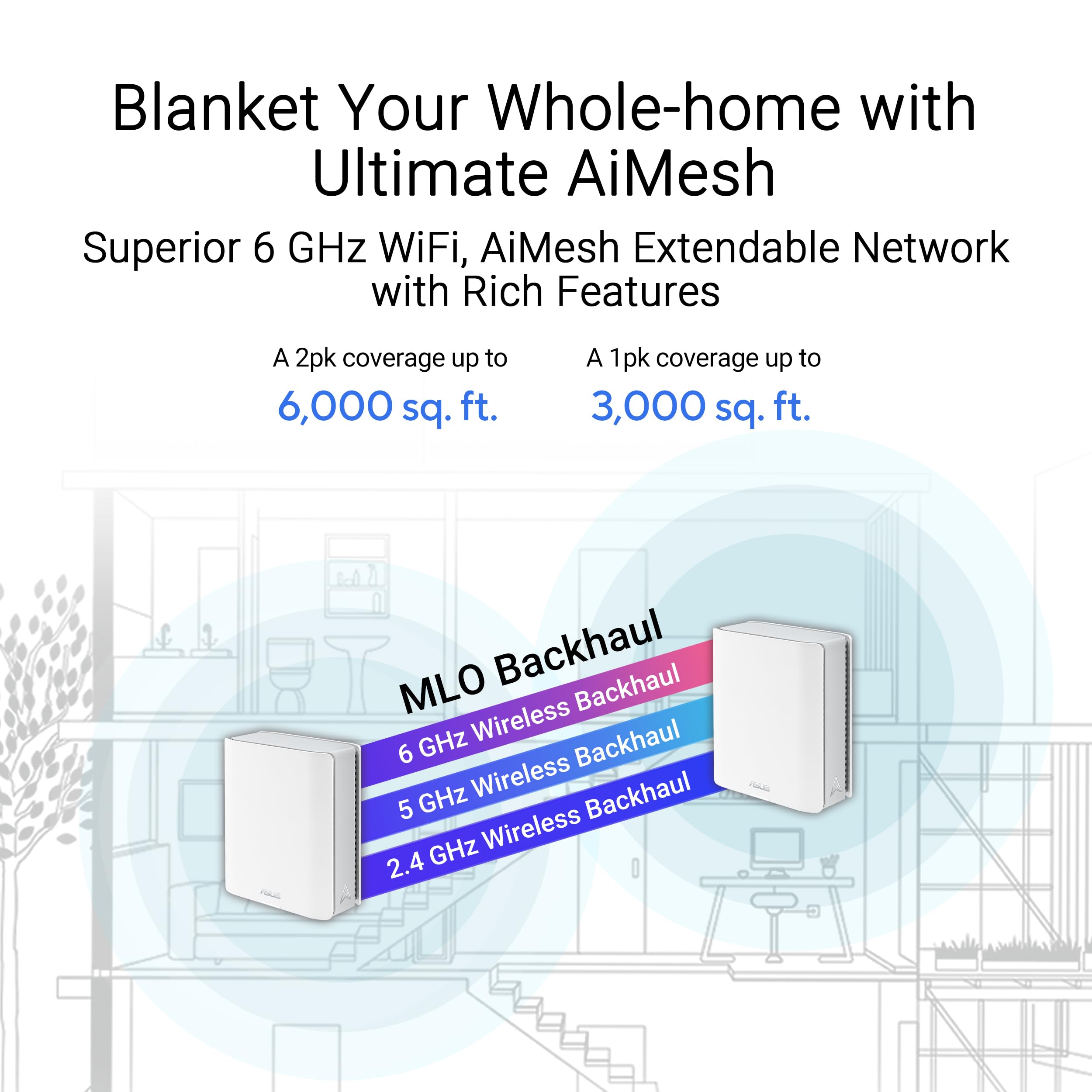 ASUS ZenWiFi BT10 WiFi 7 Tri-Band Router (18 Gbps, 275 m² Abdeckung, 2x 10G-Port, AiMesh, VPN, Kindersicherung, Weiß)
